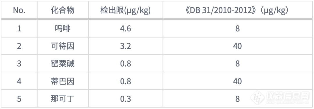 真相！某些食物吃了还想吃？也许添加了̷̷