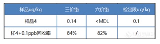 工信部新规出台，“狼烟四起”的dian子烟还能“烧”多久？？