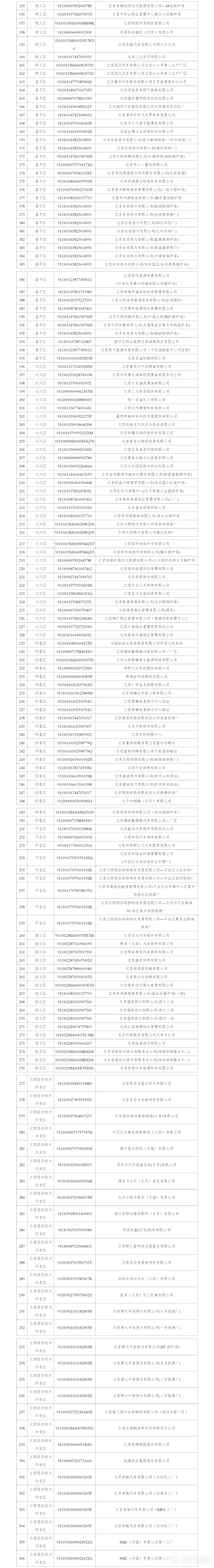 《2021年北京市大气污染物排放自动监控计划》印发 涉306家