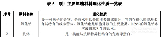 涉及PCR、精密天平等数十种仪器设备，北京将新建一体外诊断试剂生产项目