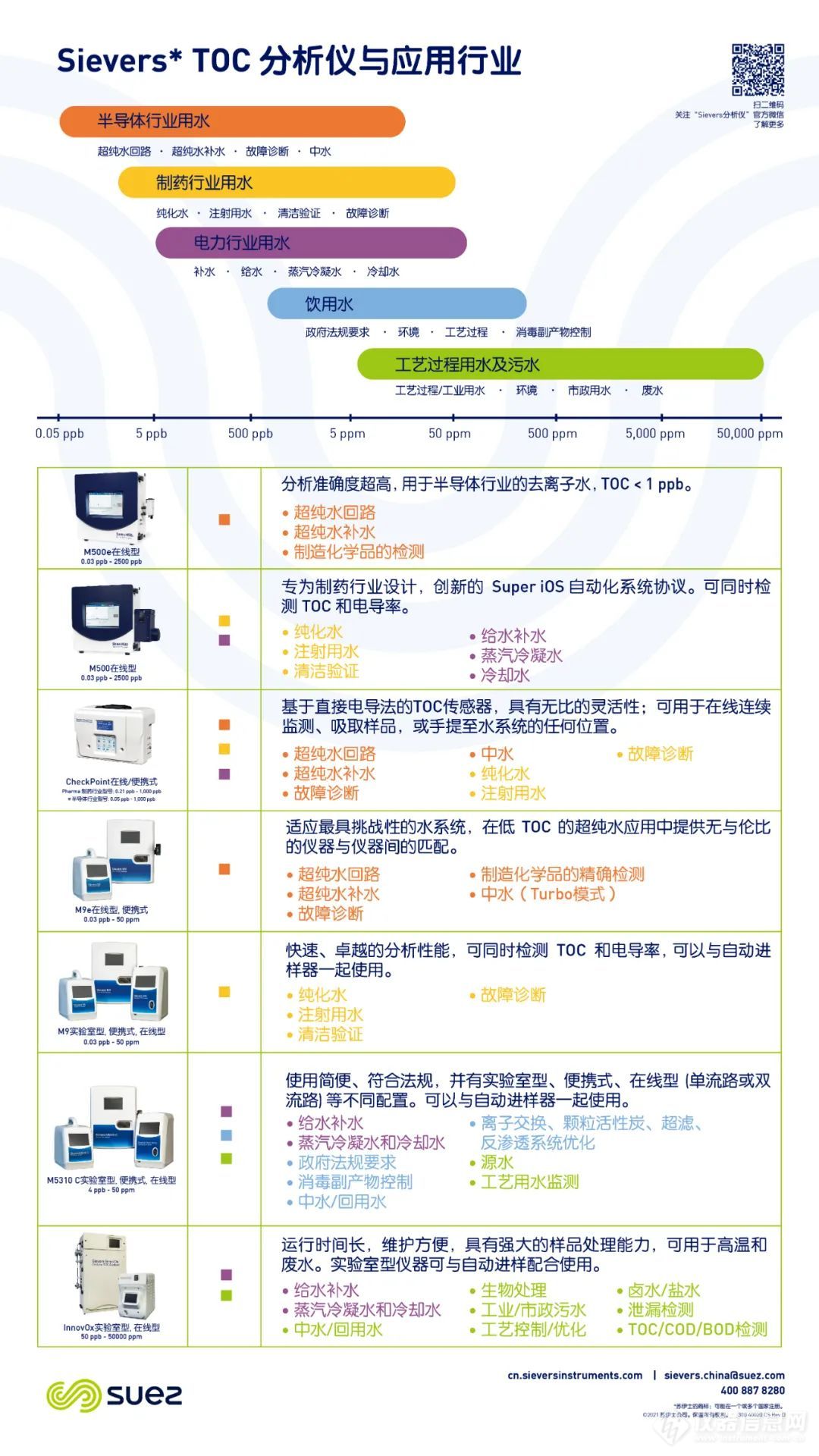 快速高效精确 | 你要的TOC分析仪都在这里：TOC分析仪选型指南