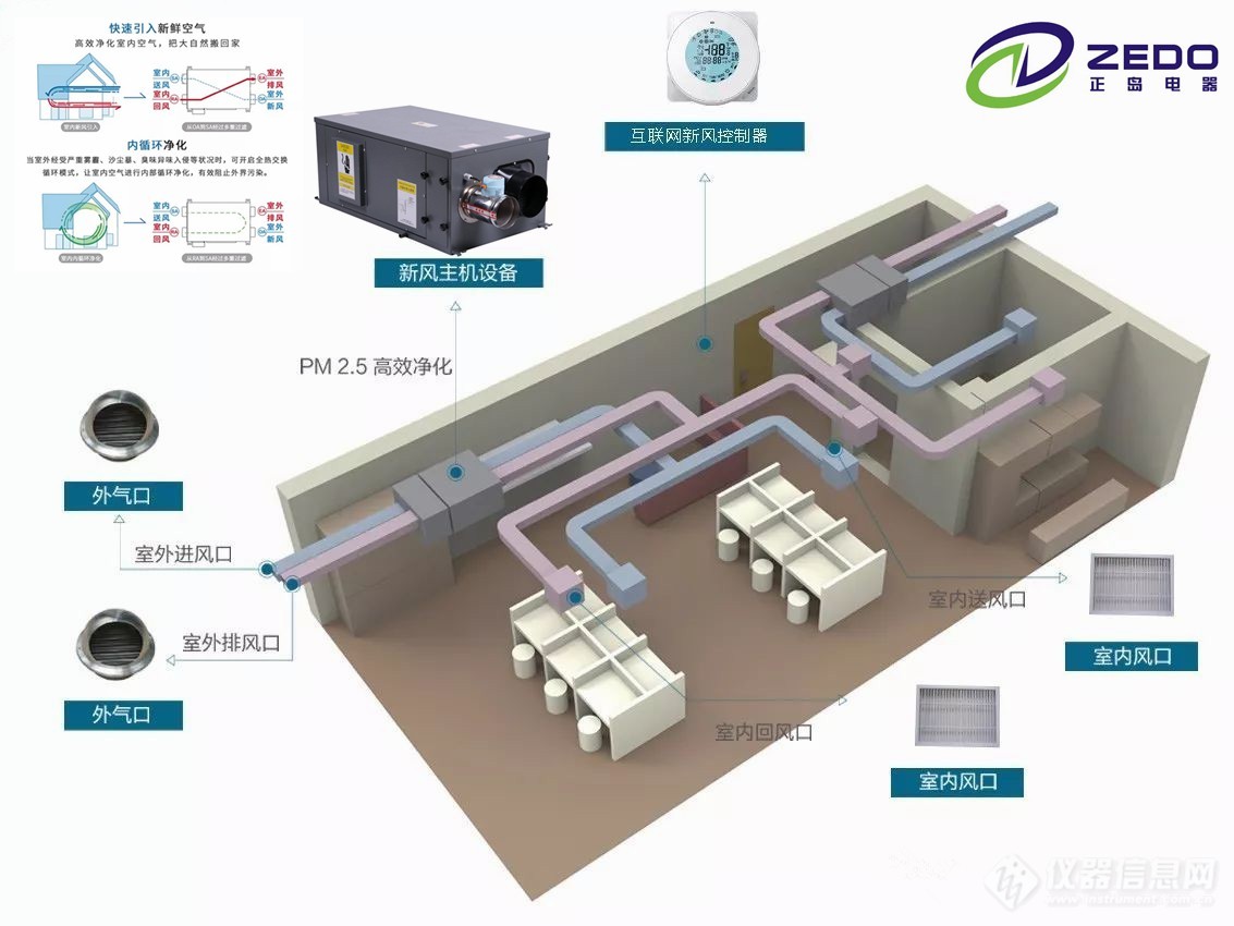 新风系统末端设备(新风系统位置)