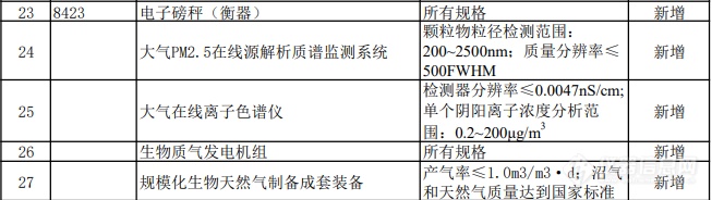 重大技术装备进口税收政策有变，涉及集成电路、核电、生物医疗、分析仪器等领域