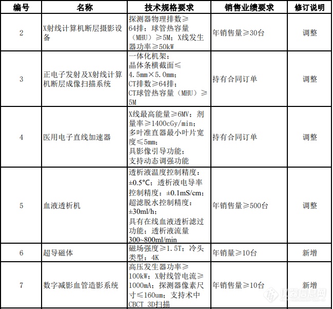 重大技术装备进口税收政策有变，涉及集成电路、核电、生物医疗、分析仪器等领域