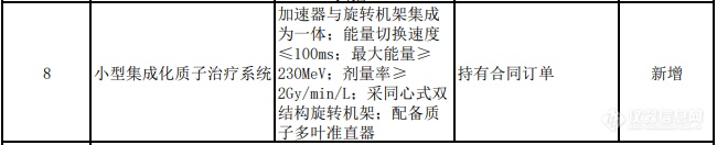 重大技术装备进口税收政策有变，涉及集成电路、核电、生物医疗、分析仪器等领域