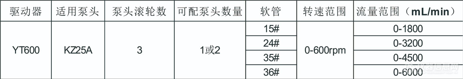 YT600-2J&2KZ25.jpg