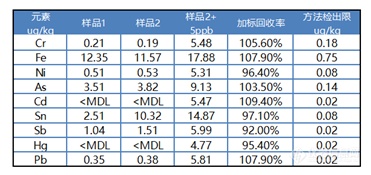 工信部新规出台，“狼烟四起”的dian子烟还能“烧”多久？？