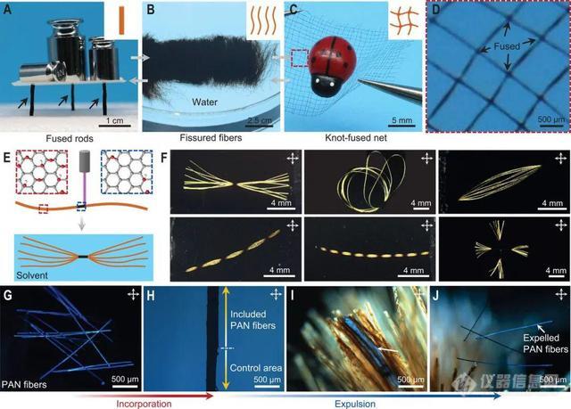 浙江大学高超团队今日《Science》：再次在氧化石墨烯纤维领域取得重大突破