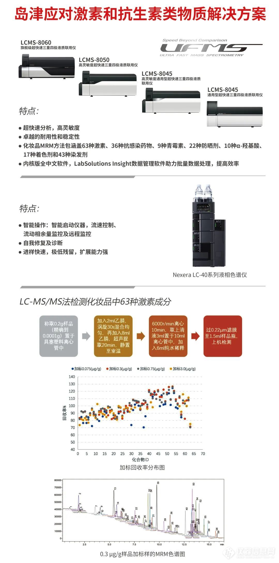 岛津积极参与2021全国化妆品质量安全论坛