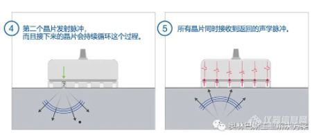 【无损检测白皮书】使用全聚焦方式改进相控阵超声成像全聚焦方式