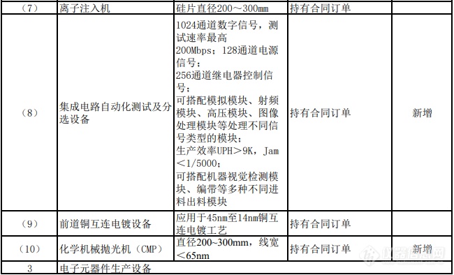 重大技术装备进口税收政策有变，涉及集成电路、核电、生物医疗、分析仪器等领域