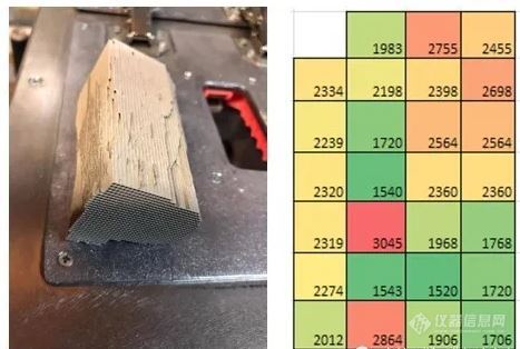 奥林巴斯Vanta XRF分析仪是如何应用于汽车催化剂回收行业的？