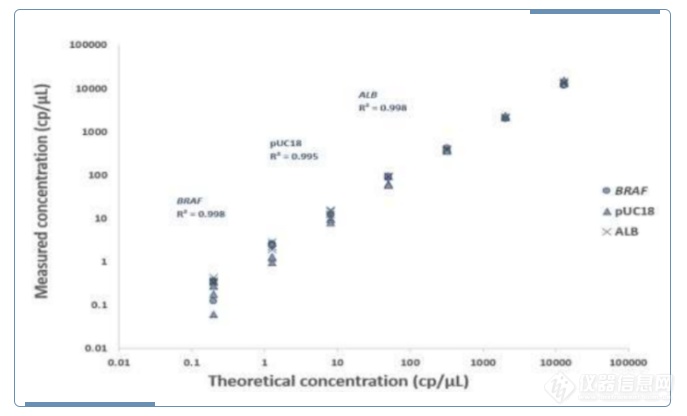 naica® 数字PCR mix现货供应，10x浓度实现多重体系和样本量体积最大化