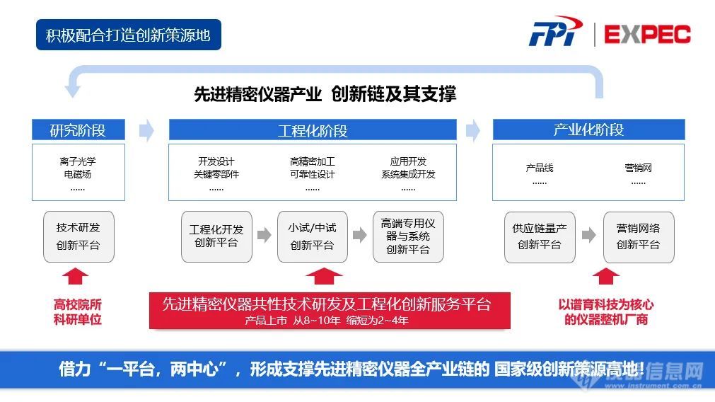 浙江省长郑栅洁一行调研谱育科技“高端科学仪器创新基地”