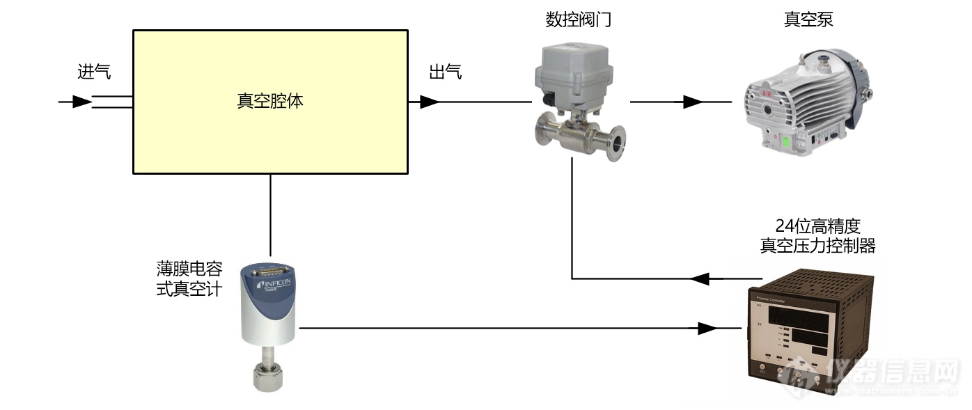 2-1 下游控制模式示意图.png