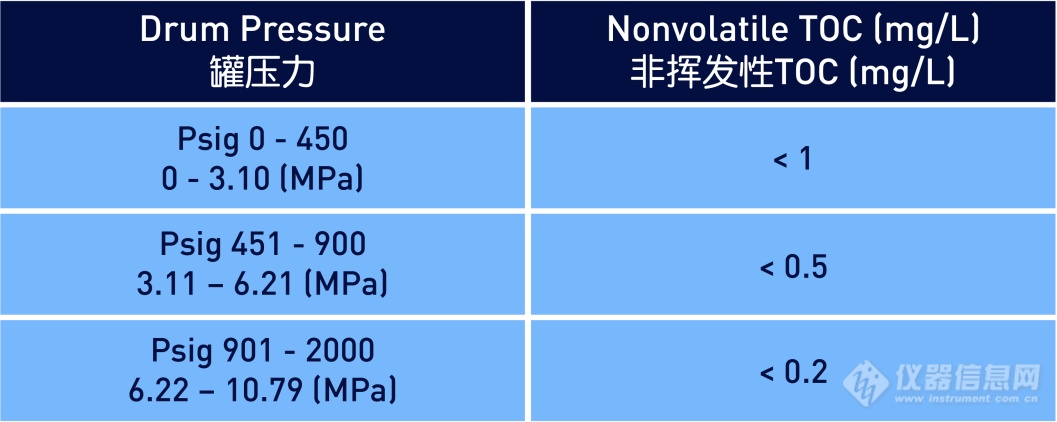 水质监测帮助检测公用工程用水污染