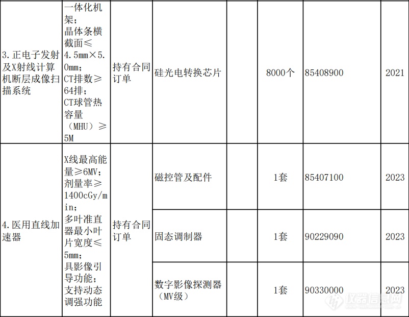 重大技术装备进口税收政策有变，涉及集成电路、核电、生物医疗、分析仪器等领域