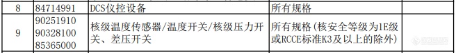 重大技术装备进口税收政策有变，涉及集成电路、核电、生物医疗、分析仪器等领域