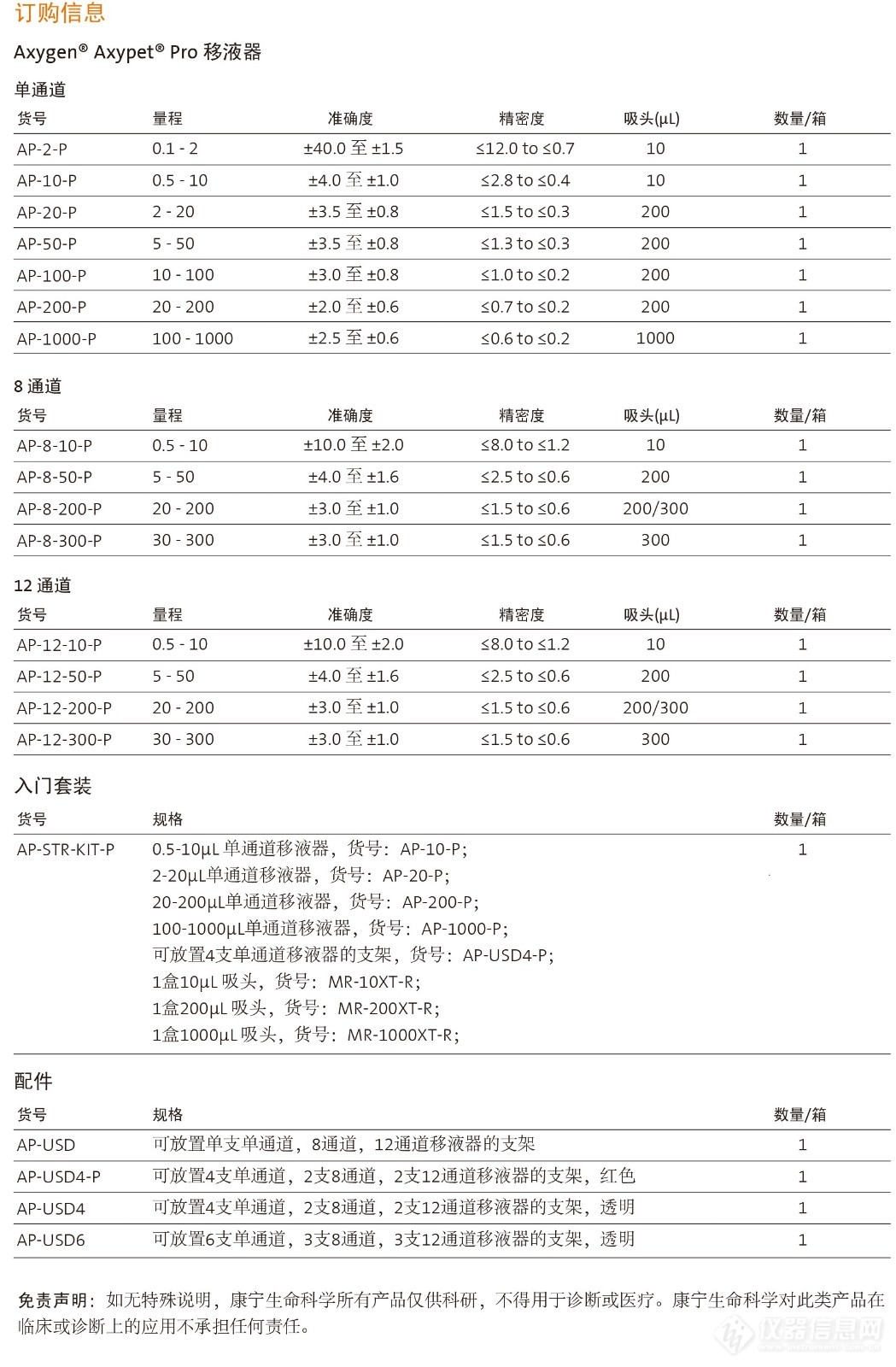 Axygen Axypet Pro移液器单页彩页-2.jpg