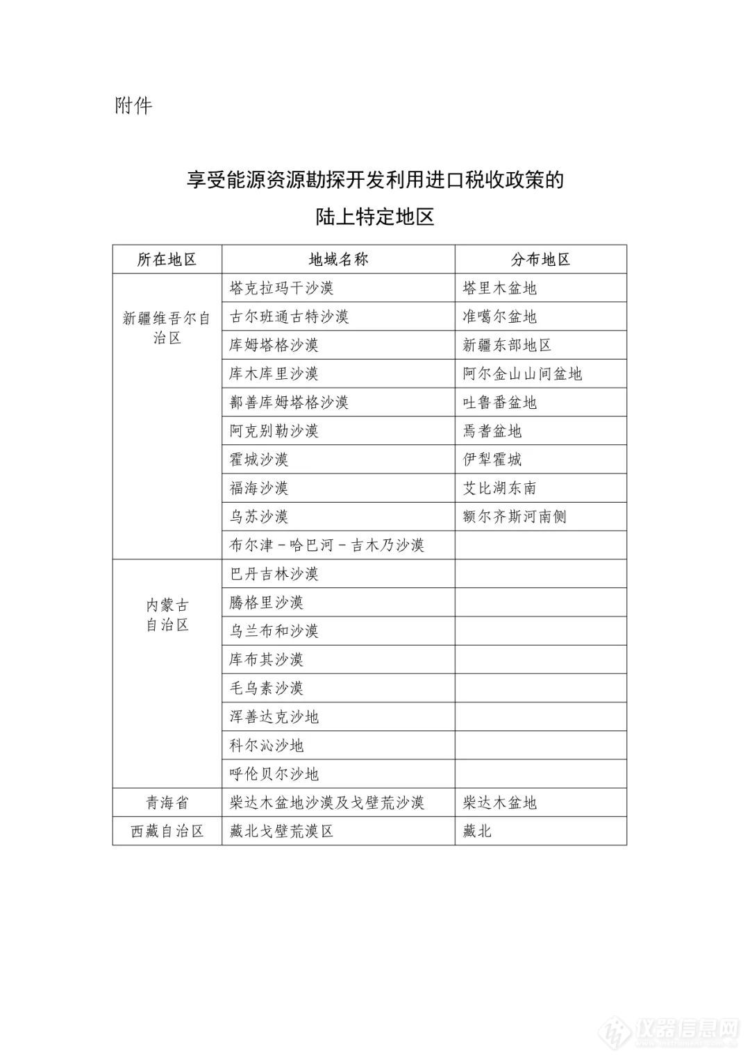 六部委：石油（天然气）勘探相关仪器及零件，免征进口关税和增值税！