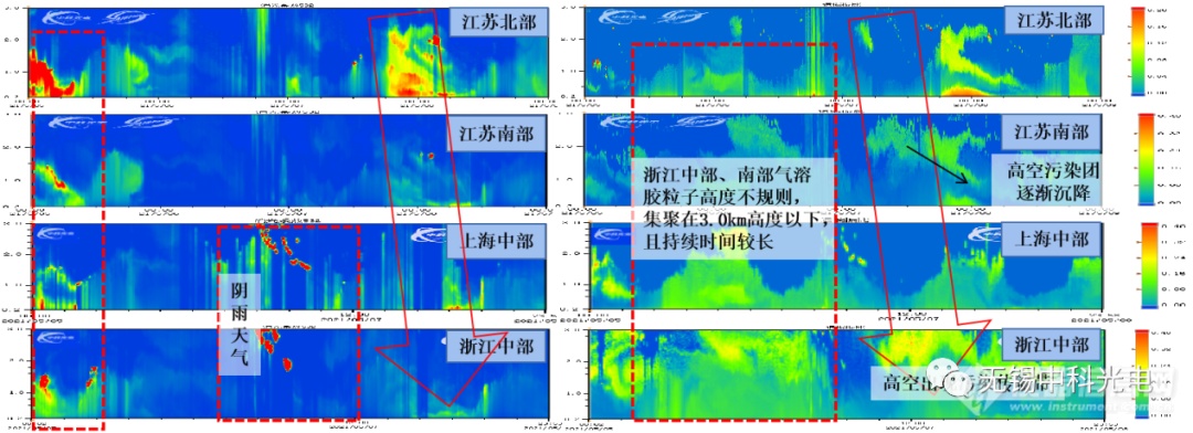 沙尘“侦察兵”：中科光电激光雷达网让沙尘传输有迹可循