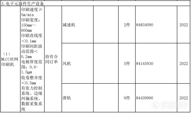 重大技术装备进口税收政策有变，涉及集成电路、核电、生物医疗、分析仪器等领域