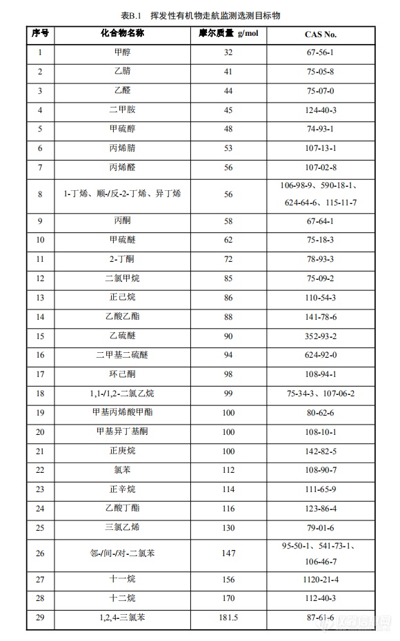 重磅|东西分析常备不懈，喜迎VOCs走航标准