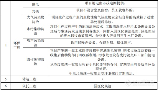 涉及PCR、精密天平等数十种仪器设备，北京将新建一体外诊断试剂生产项目