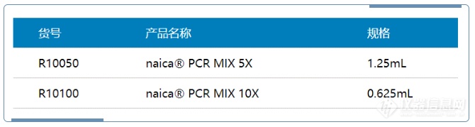 naica® 数字PCR mix现货供应，10x浓度实现多重体系和样本量体积最大化