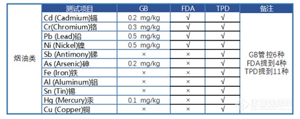 工信部新规出台，“狼烟四起”的dian子烟还能“烧”多久？？