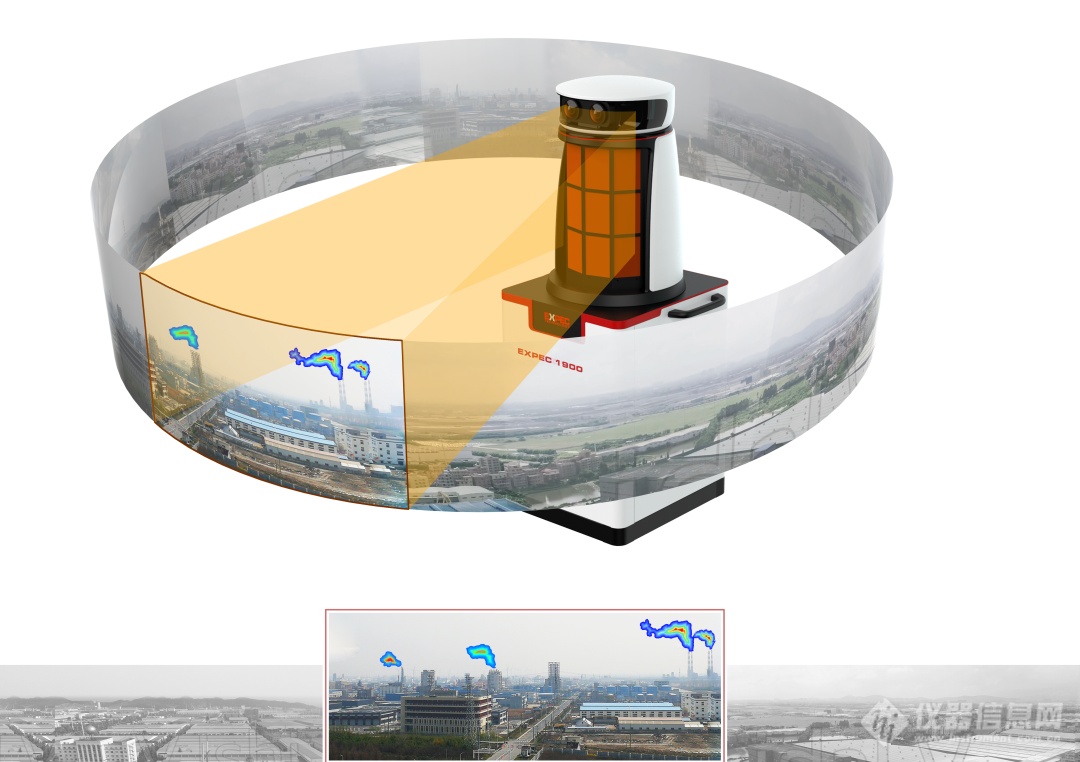 隔空辨毒气，识图保安全 | 谱育科技EXPEC 1900 傅里叶红外气体遥测仪 新品上市