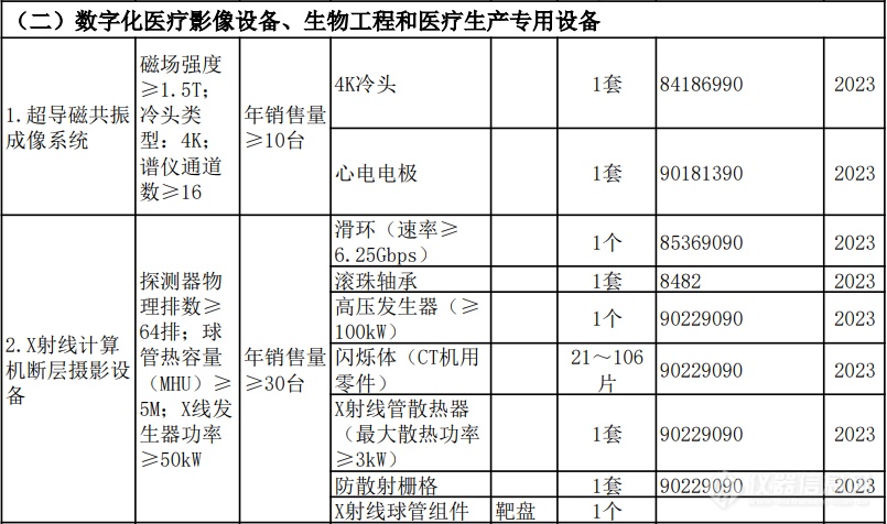 重大技术装备进口税收政策有变，涉及集成电路、核电、生物医疗、分析仪器等领域