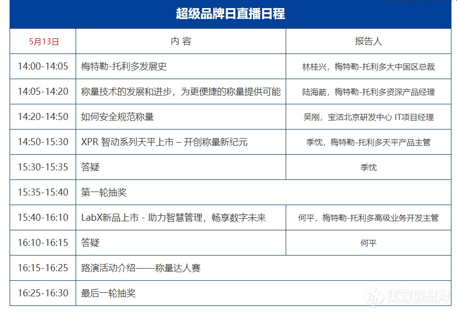 人工称量已OUT，解放双手，实验室的未来在哪里？