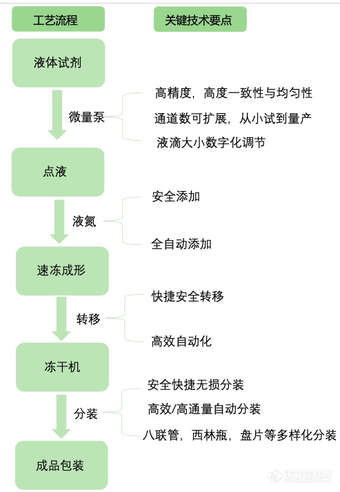 液氮冻干珠小球技术引领全球IVD新未来