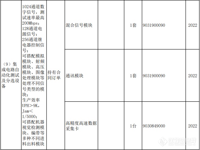 重大技术装备进口税收政策有变，涉及集成电路、核电、生物医疗、分析仪器等领域