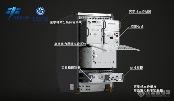 无容器材料实验柜等随天和核心舱发射入轨，支持在轨实施科学研究