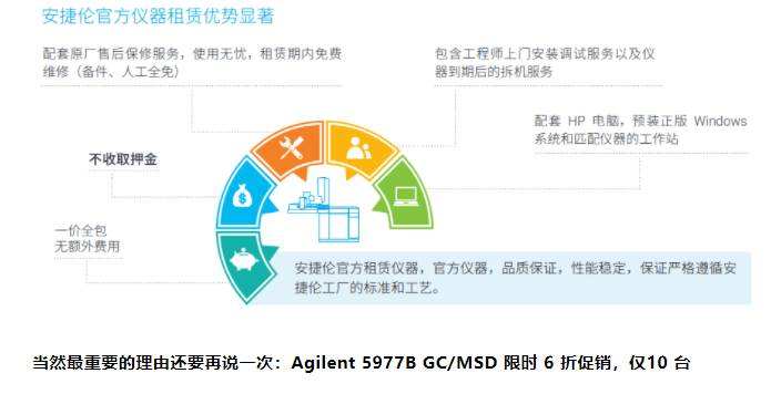 安捷伦仪器租赁服务的优势.png