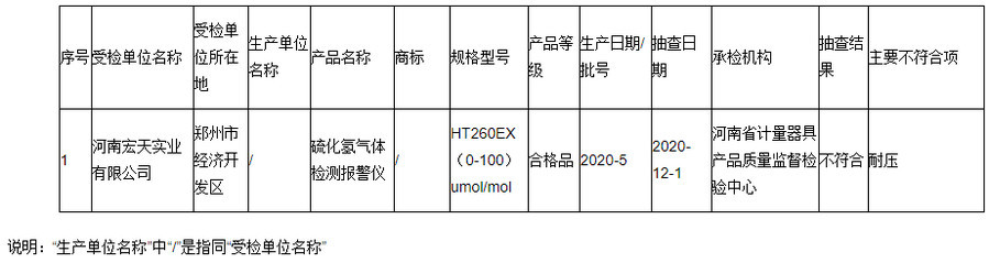 有毒有害气体检测.jpg