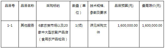 合同包预算金额.png