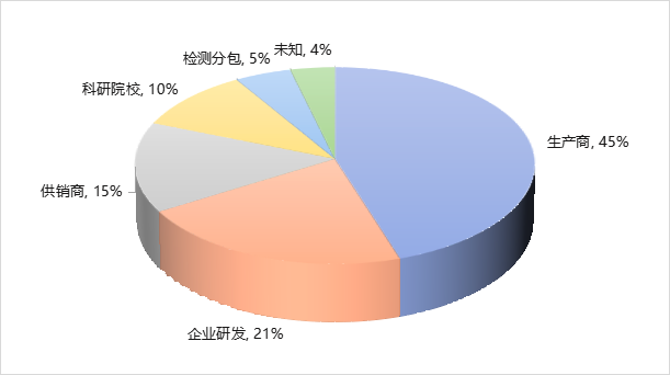 用户分类；诶.png