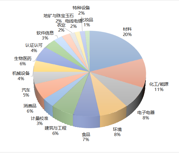 检测领域.png