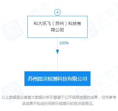 苏州图灵检测科技有限公司-股权穿透图谱-2021-06-30.png