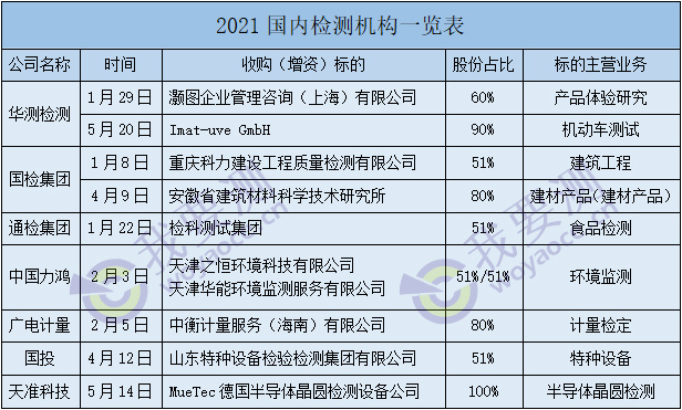 2021上半年国内收购一览表.jpg