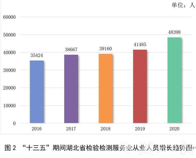 十三五”期间我省检验检测服务业年营业收入接近翻倍.jpeg