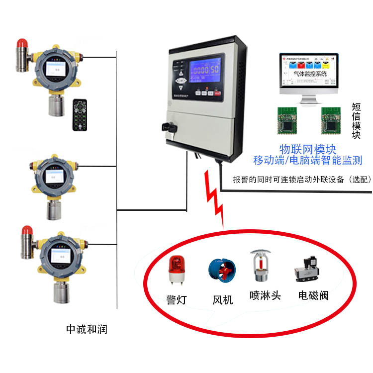 燃气厂天然气浓度泄漏报警器ZCT-100-ZXD