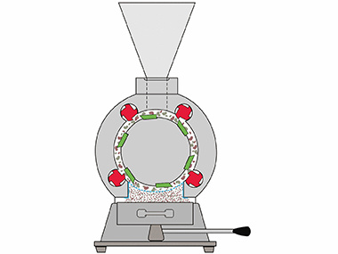 布拉本德Rotary Mill 旋转式粉碎机