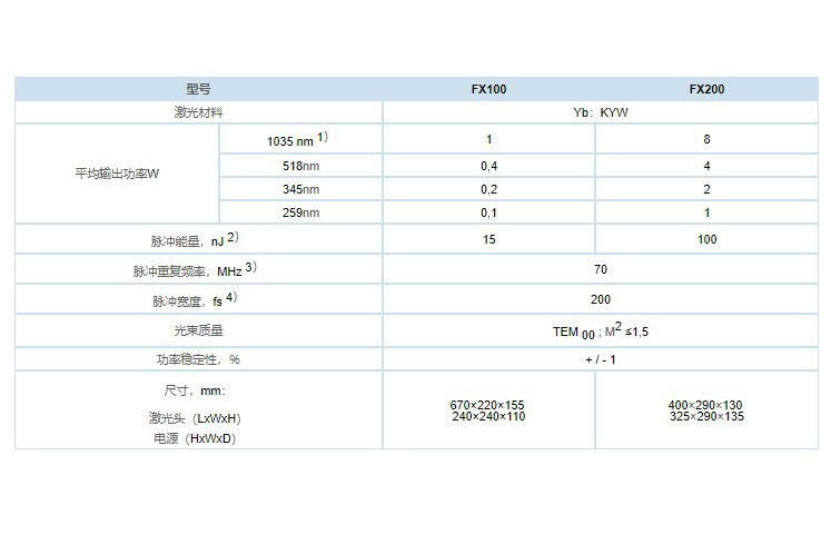 全固态紫外飞秒激光器