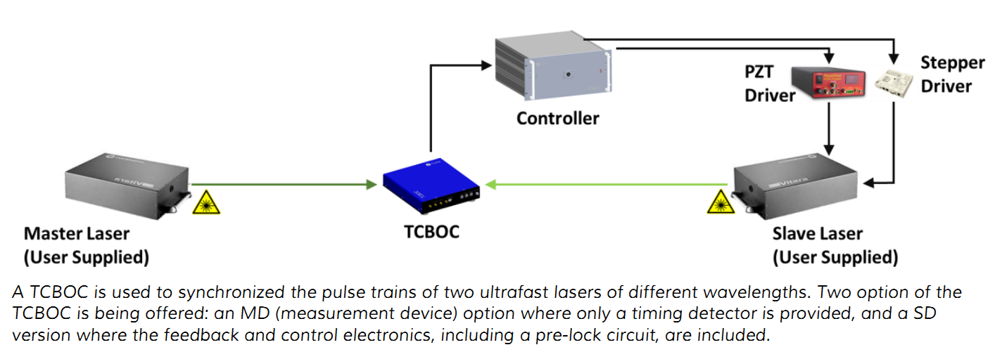 德国Cycle飞秒激光同步器TCBOC双色平衡光学互相关器