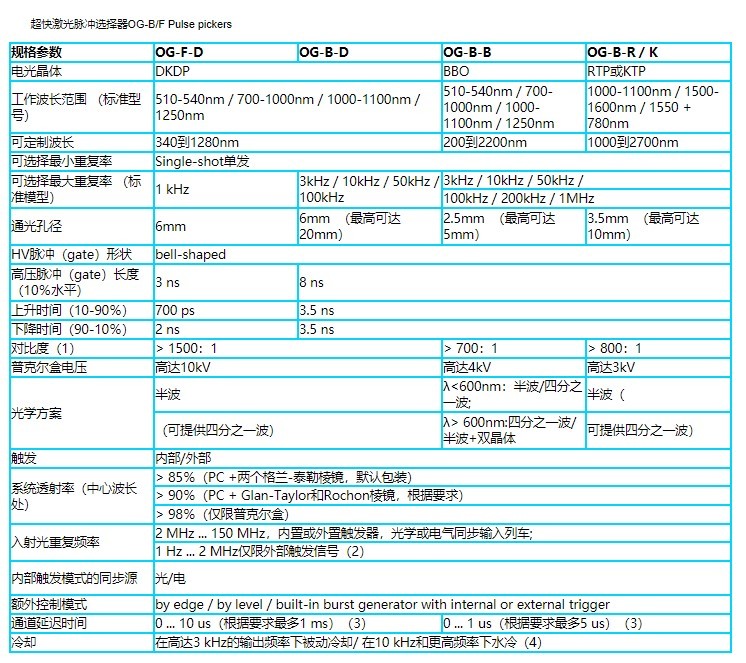 飞秒脉冲选择器OG-V,可调门开时间脉冲选单器