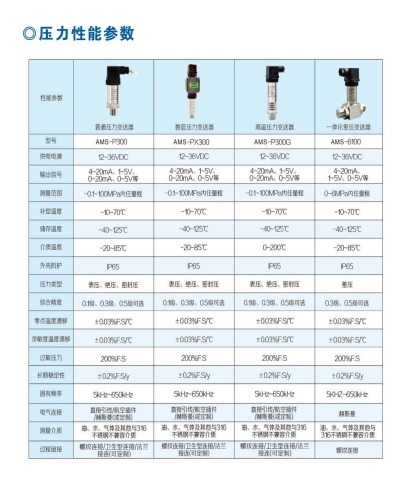 索科变送器AMS